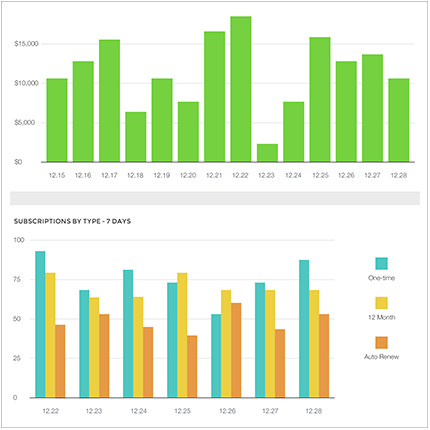 WFMU's Audience Engine aims to help make public media sustainable - Current